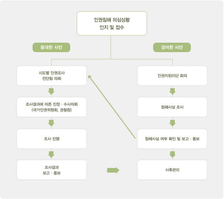 이미지명