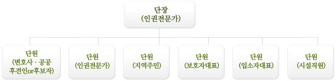 이미지명